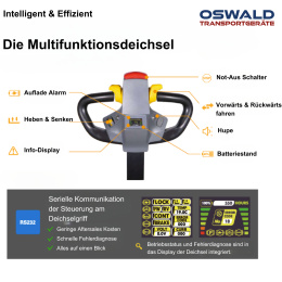 Deichselstapler DS1535Li 1,5 t - 3,5 m Hubhöhe Lithium OSWALD Transportgeräte