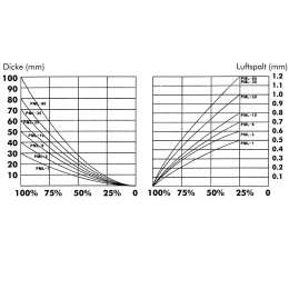 PLANETA Lasthebemagnet PML-10 - Tragkraft 1 Tonne