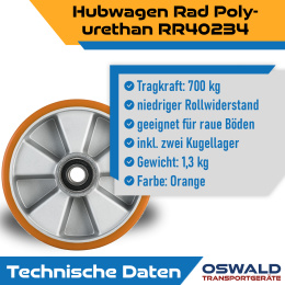 Hubwagen Rad Polyurethan 180 x 50/60 mm, Achse 25 mm inkl. Kugellager - Ersatzrad