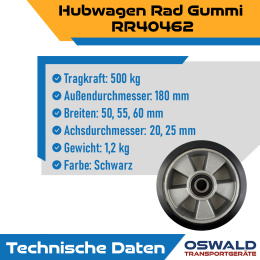 Hubwagen Rad Gummi 180 x 50/55 mm, Achse 20 mm inkl. Kugellager - Ersatzrad