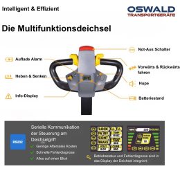 Deichselstapler DS1530 1,5 t - 3,0 m Hubhöhe OSWALD Transportgeräte Elektrostapler