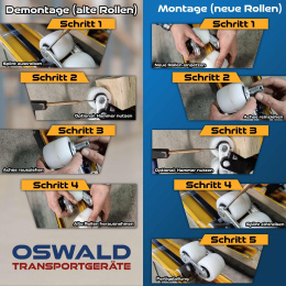 Hubwagenrolle Polyurethan schwarz 80 x 70 mm, Achse 17 mm inkl. Kugellager - Ersatzrolle